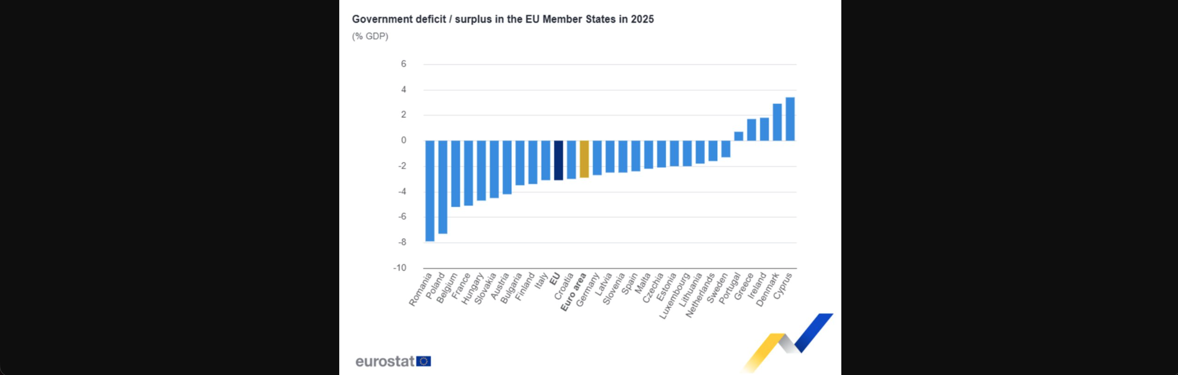 Deficyt sektora finansów publicznych Polski wyniósł 7,3 proc. PKB w 2025 roku